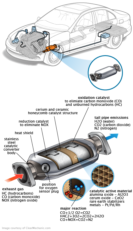 See B14EB repair manual