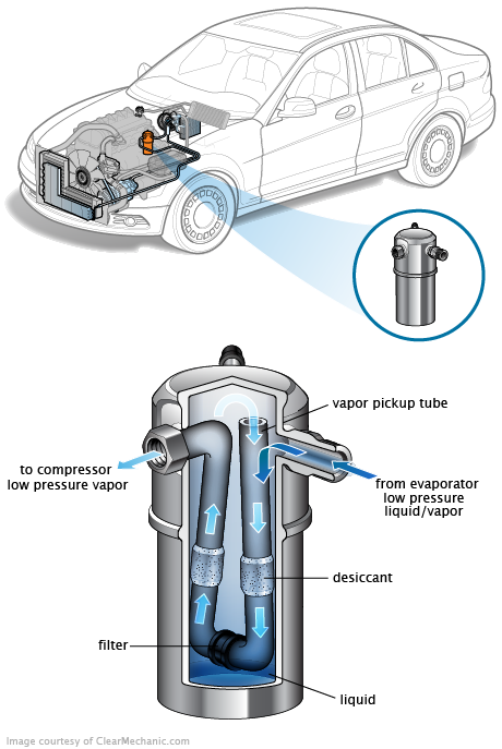 See B14EB repair manual