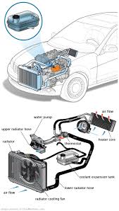 See B14EB repair manual